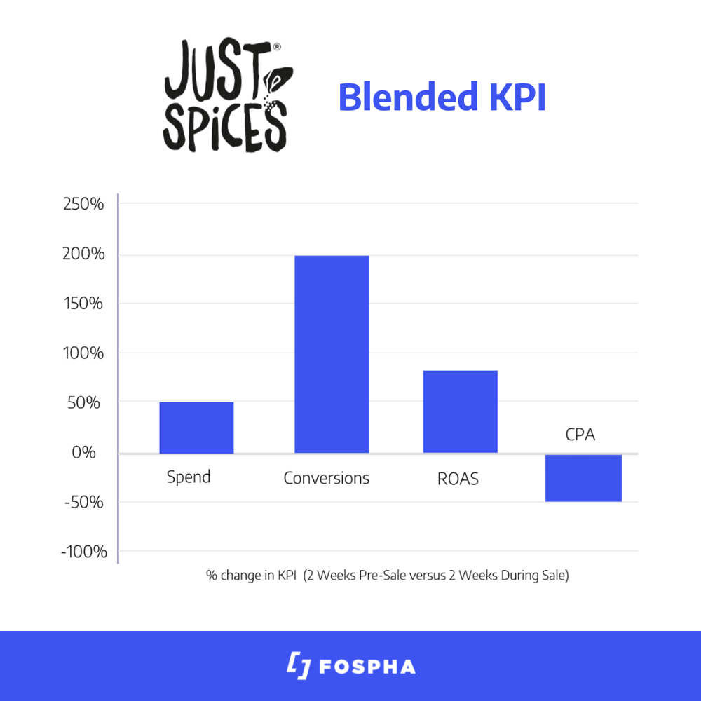 Just Spices
